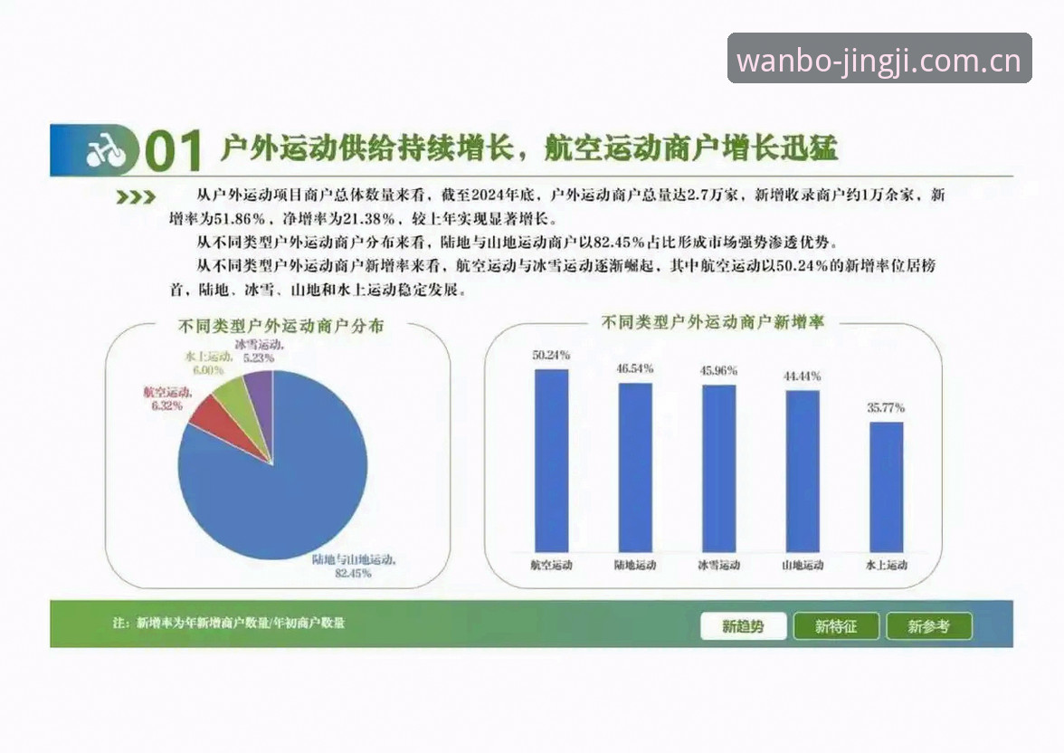万搏体育官网功能升级，使用教程最新动态引领行业趋势分析